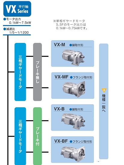 富士减速电机