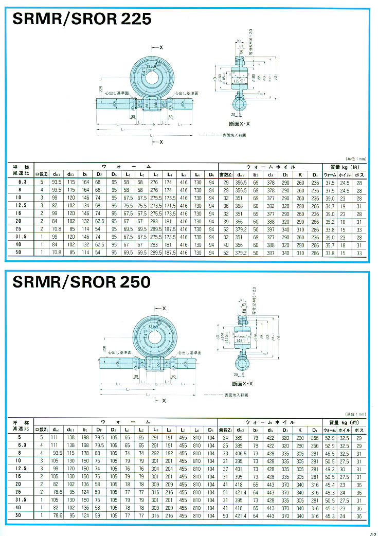 عٻSRMR/SROR225